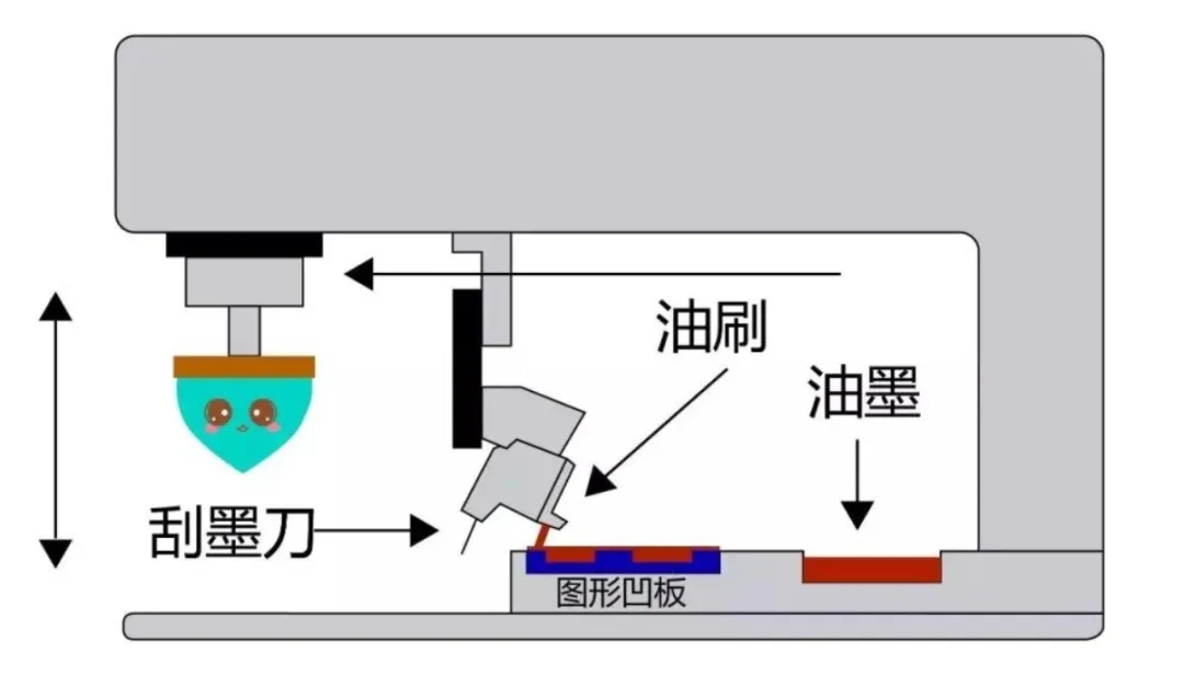 移印机注重事项_优惠活动办理大厅